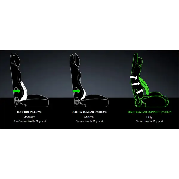 כיסא גיימינג RAZER ISKUR – תמונה 5